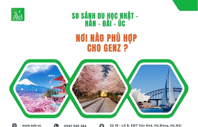So sánh du học Nhật – Hàn – Đài – Úc: Nơi nào phù hợp cho GenZ?