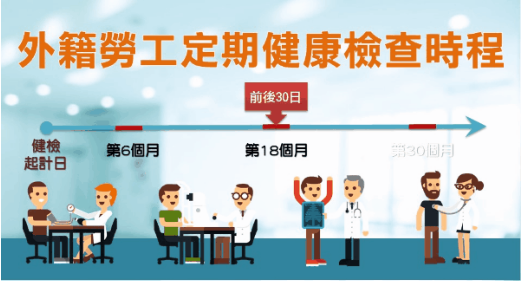 Chế độ quyền lợi của người lao động tại Đài Loan